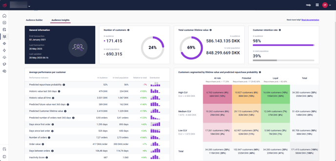 Audience Insights (New) 1