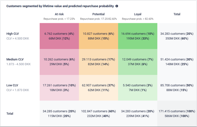 Audience Insights (New) 2