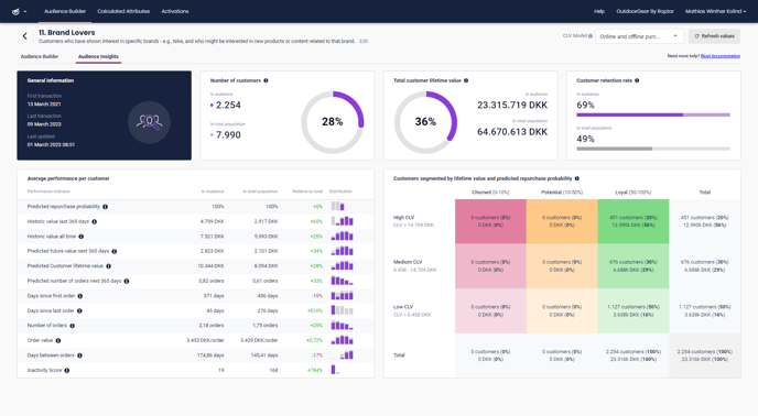 Audience Insights 1