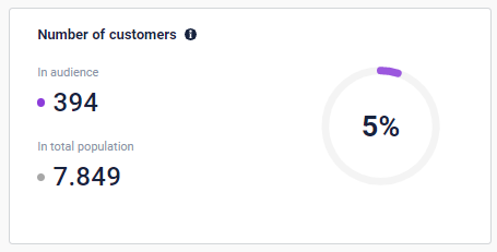 Audience Insight Examples Audience Insights