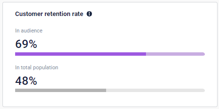 Audience Insights 4