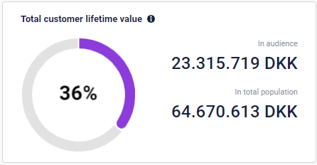 Audience Insights 5