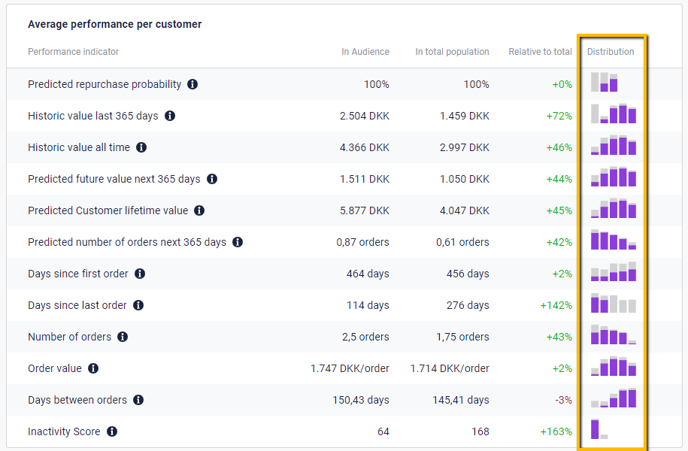 Audience Insights 7