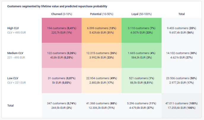 Audience Insights 9