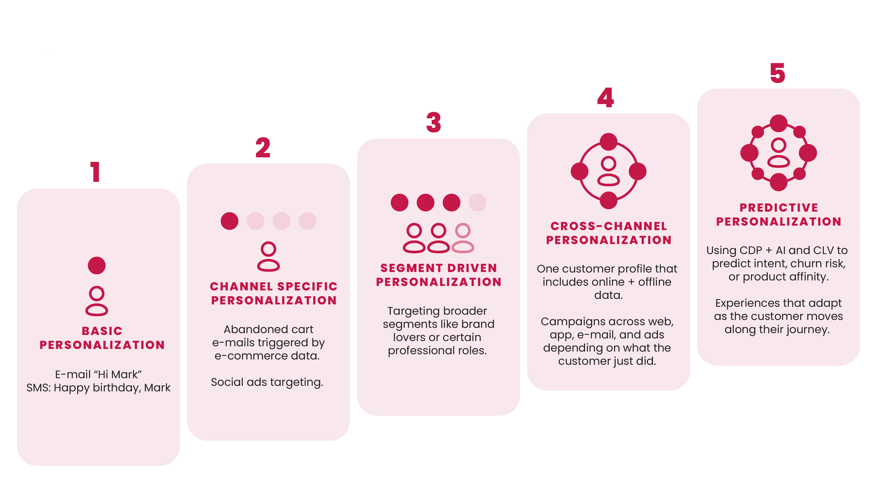 Banner_levels of perso_Raptor