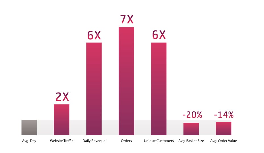 Black-friday-silos-stats-v2.1jpg