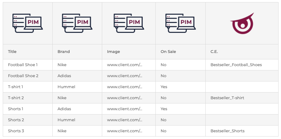 Catalogenhancement-pim