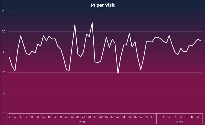 PI_per_visit