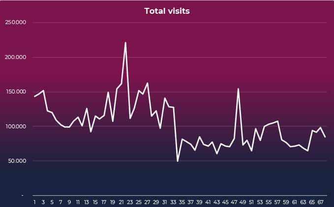 Total_visits_cookie