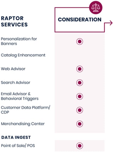 customer-journey-raptor-consideration-600x807-1