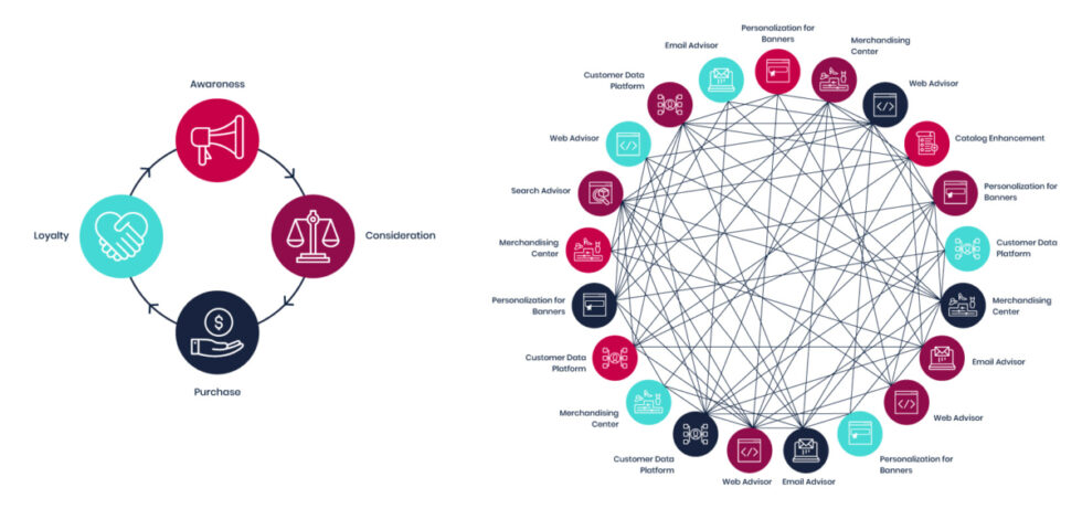 customer-journey-traditional-vs-raptor-touchpoints-1200x565-1-980x461