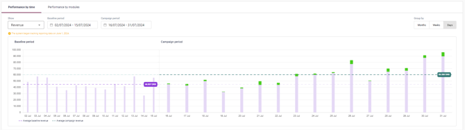 Merchandising Reporting 3