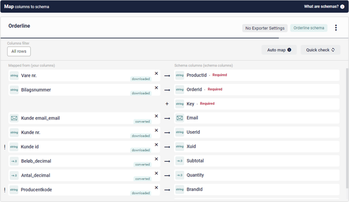 Orderline Schema 4