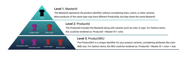 Product data high Q 2-png