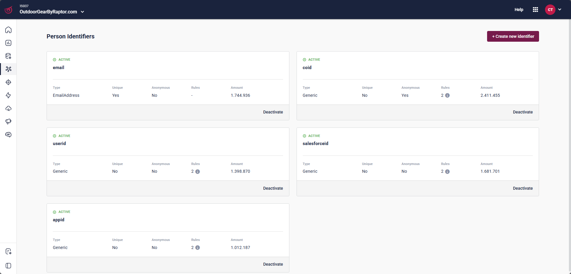 How to Create Person Identifiers