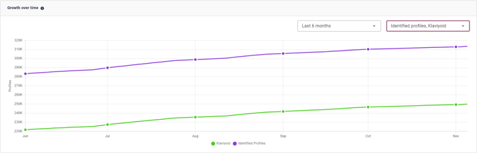 Profile Unification Analysis 3