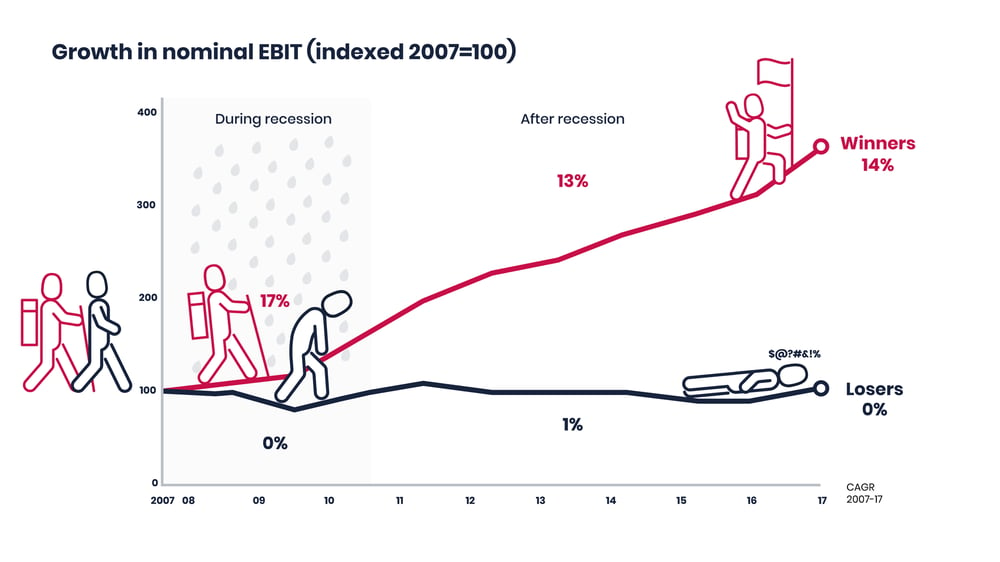 Recession graph with data Raptor-01