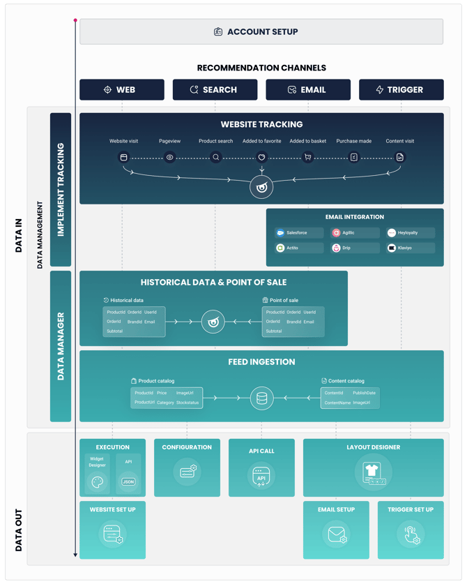 Onboarding Plan -high res
