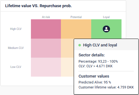 Single Customer View 7-1