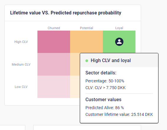 Single Customer View 7