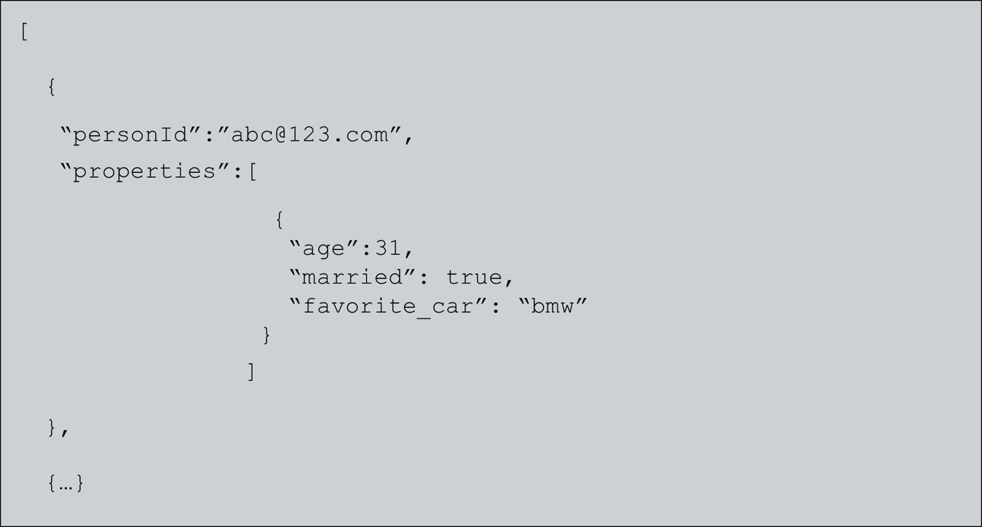 How to use the Raptor Streaming API
