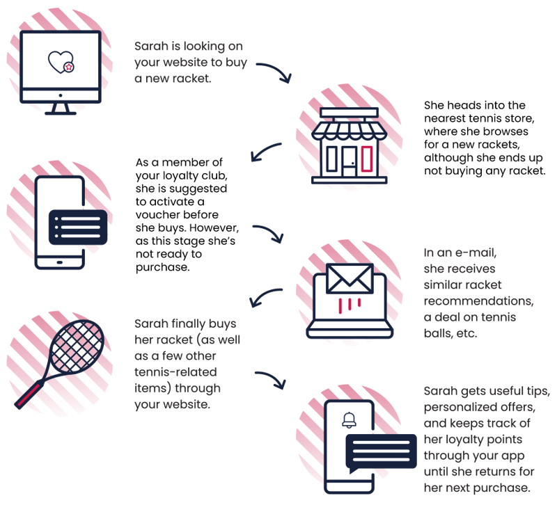 omnichannel_example_2