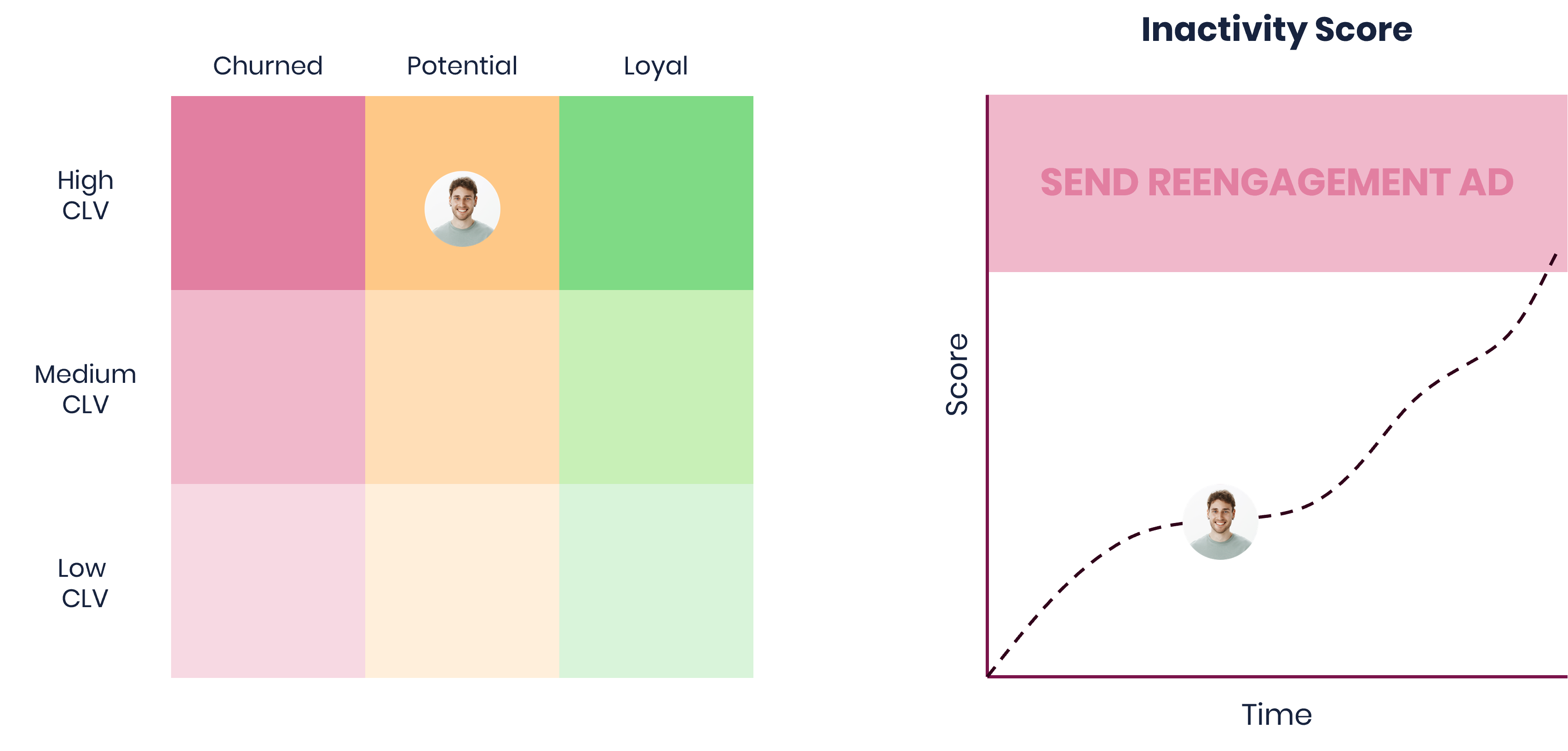 reengagement-ad-matrix