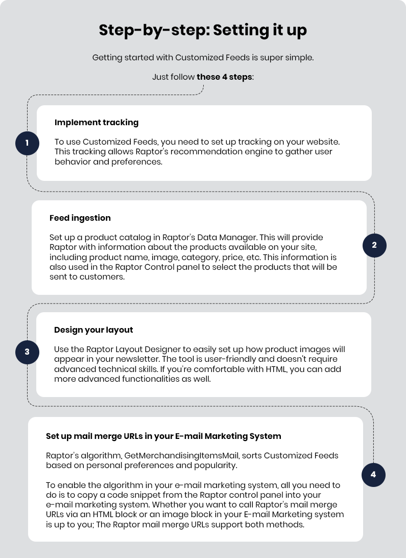 step-by-step-graphic3