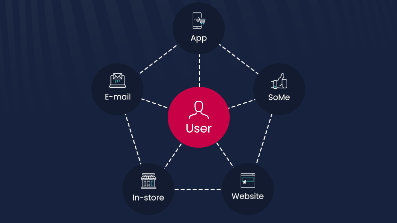 5 Key Steps to make the most of customer data in all channels