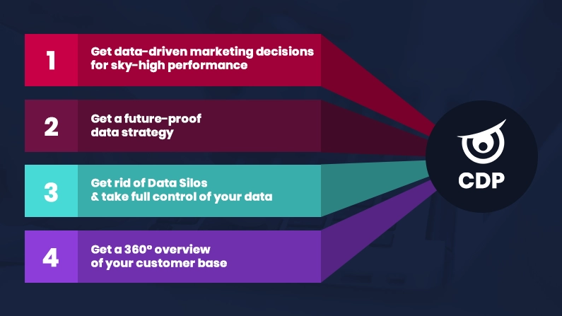 What are 4 Key Benefits of a Customer Data Platform?