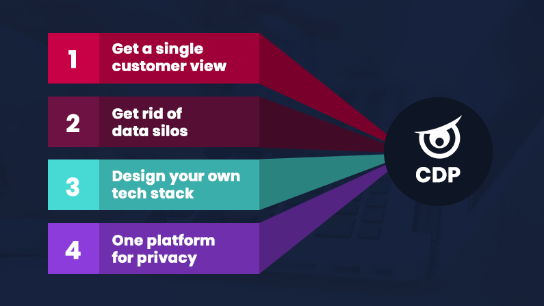 Quels sont les quatre avantages clés d’une Customer Data Platform?