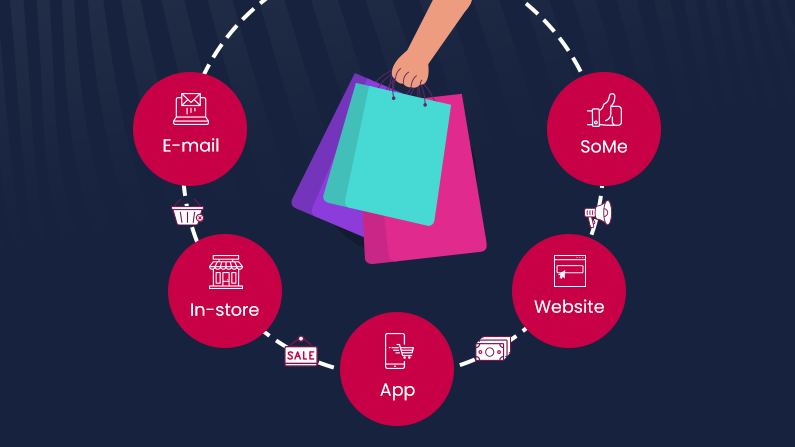 What is Omnichannel? And how is it different from multichannel?